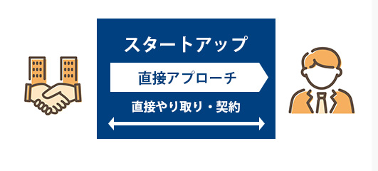 マッチングイメージ画像